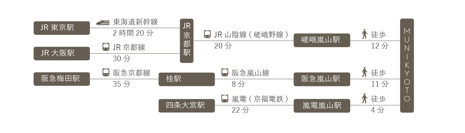 電車アクセス案内図